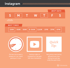 The Best Times To Post On Social Media In 2019 Based On Research Best Time To Post Marketing Strategy Social Media Social Media Engagement