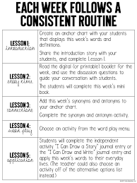 Vocabulary Strategies Activities And Lessons For Success Miss Decarbo Vocabulary Strategies Vocabulary Instruction Vocabulary Lesson Plans