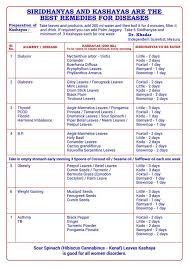 Dr Khadar Download Pdf Copies Via Below Provided Links Facebook