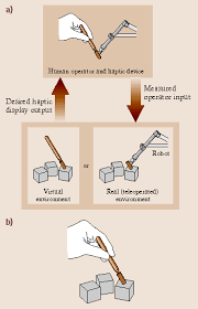 As a concept cobots are first published by colgate et al. Haptics Springerlink