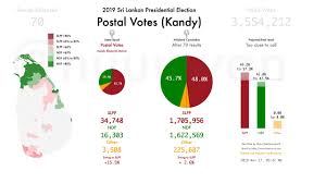 2019 Sri Lankan Presidential Election Youtube