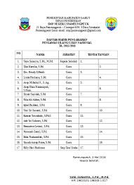 Maybe you would like to learn more about one of these? Daftar Hadir Rapat Notulen