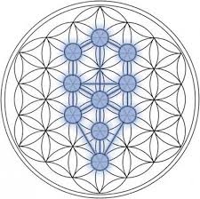 The temple of osiris at abydos, egypt contains the oldest known examples of the flower of life. Sacred Geometry And Flower Of Life