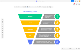 create sales funnel charts diagrams cacoo