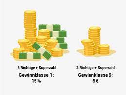 Check spelling or type a new query. Lotto Gewinnquoten Berechnen So Funktioniert S Lotto Hessen