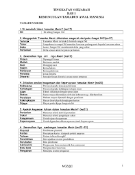 Dibawa oleh golongan ksyatria atau tentera penakluk dari india yang membentuk tanah jajahan takhluk di asia. Tingkatan 4 Sejarah Bab 1 Kemunculan Tamadun Awal Manusiatamadun Mesir1 Di Manakah Lo Exam Sheet Music Anime Guys
