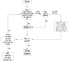 computer problem solving flowchart oilfield problem solving