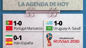 Partidos de hoy es una web con todos los partidos de fútbol para hoy así como los partidos televisados hoy y esta semana en españa, junto con sus canales o cadenas de tv donde verlos en directo. Los Partidos Y Resultados Del Mundial Del Miercoles 20 De Junio