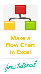 excel tutorial on how to make a flow chart in excel well