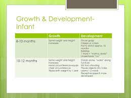 What causes hdn in a newborn? Pediatric Growth Development Ppt Download