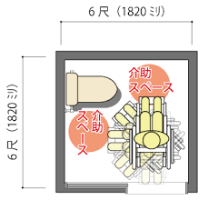 介助が必要なトイレの広さ トイレ 寸法 トイレのデザイン トイレ