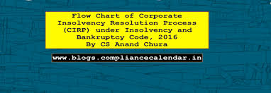 Flow Chart Of Corporate Insolvency Resolution Process Cirp