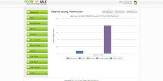 Bagi anda yang mendapatkan tugas sekolah maupun kuliah dan masih geptek mengenai coding ? Source Code Aplikasi Kasir Dengan Php Dan Mysql Sarjana Komedi