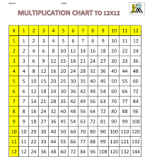 Multiplication Chart Free Printable Free Printable Multiplication Table Chart 12x12 Pdf