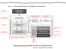 These sentences come from external sources and may not be accurate. Swiss Bim Code Of Practice 2051
