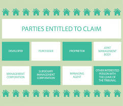 Property building insurance, strata title property insurance, malaysia strata. 5 Things You Need To Know About The Strata Management Tribunal Edgeprop My