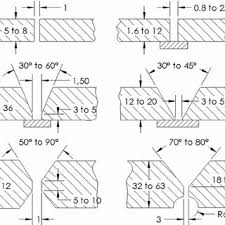 Deposition Rate Of Different Saw Processes Arrangements At A