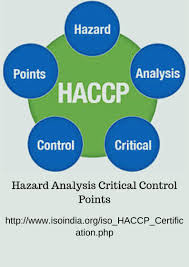 Haccp Certification Process In India Safety Management System Hazard Analysis Critical Control Point