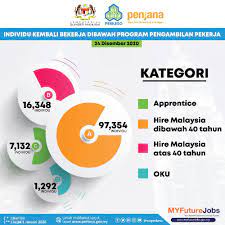 Penggajian orang kurang upaya (oku) akta standard minimum perumahan, penginapan dan kemudahan pekerja 1990 akta 446 pelaksanaan rekalibrasi pendatang asing tanpa izin (pati) perintah kawalan pergerakan ksm Dr Azman Aziz Statistik Individu Kembali Bekerja Di Facebook