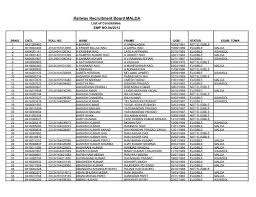 Status of Application for the post of RADIOGRAPHER-II/X-RAY ...