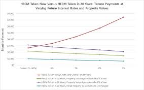 retired homeowners can avoid running out of money