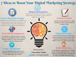 7 Ideas To Boost Your Digital Marketing Strategy Infographic Digital Marketing Strategy Digital Marketing Strategy Website Marketing Strategy Infographic