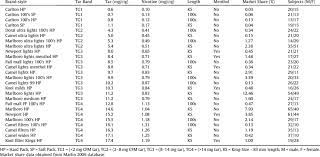 List of all chemicals in cigarette smoke | healthfully. Details Of Cigarette Brand Styles Used In The Study Download Table