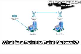 Check spelling or type a new query. What Is A Point To Point Network Sysnettech Solutions