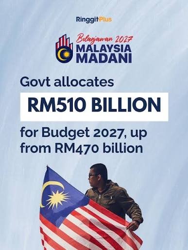 Budget 2027, the Fifth MADANI Budget, continues the expansionary fiscal  policy with a total of RM510 billion, compared with RM470 billion. The  breakdown is RM376.8 billion for Federal operating expend