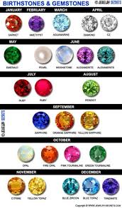 Birthstones By Month Birthstone Gems Crystals And Gemstones Gemstones
