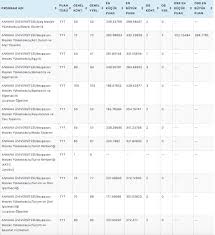 Baraj puanını geçen (ve varsa sıralama barajını geçen) her aday o bölüme yerleşebilirdi. Ankara Universitesi Taban Puanlari 2019