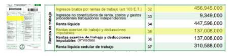 En el escrito, el aspirante a la casa de nariño afirma que el contenido del documento refleja el balance de 15 años en el congreso de la. La Declaracion De Renta De Uribe Bajo La Lupa La Silla Vacia