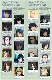 Top 20 Hottest Anime Guys Meme By Oppafaustusstyle On Deviantart