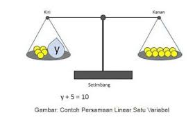 Check spelling or type a new query. Pengertian Dan Contoh Soal Persamaan Linear Satu Variabel Plsv Weschool Id