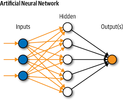 We did not find results for: Ai Deep Learning And Neural Networks Explained