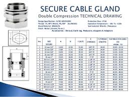 Cable Gland Size Chart India Bedowntowndaytona Com