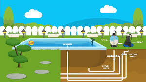 Check spelling or type a new query. Parts Of A Pool Essential Knowledge For Pool Care