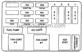 1997 mitsubishi 3000gt mini fuse box diagram 1997 mitsubishi 3000gt mini fuse box map fuse panel layout diagram parts: Fuse Box Diagram Chevrolet Lumina 1994 2001