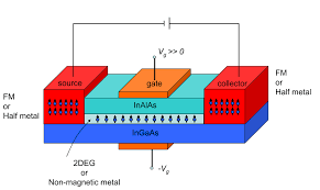 Maybe you would like to learn more about one of these? Fet Construction Ee301 Analog Electronic Circuits