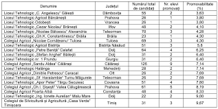 Rezultatele repartizării în licee le puteți găsi și pe digi24.ro. Licee Agricole Lumea Satului