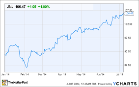 Is This Johnson Johnsons Worst Nightmare The Motley Fool