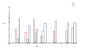 Visualize Multiple Fields In Vertical Bar Chart Kibana