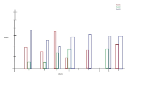 visualize multiple fields in vertical bar chart kibana