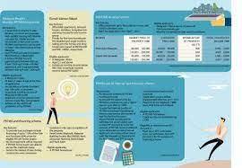 While loans specifically designed for your first home purchase may sound appealing, they are not always a perfect fit. First Time Homebuyers Incentives Schemes Edgeprop My