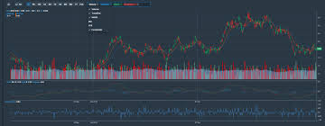 Implementing Custom Line Indicators With React Stockcharts