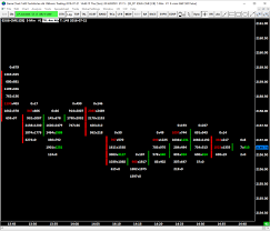 How To Identify Imbalance In The Markets With Order Flow Trading