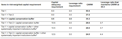 Учимся анализировать debt to equity ratio и понимать суть его значения по балансу. The Leverage Ratio As A Macroprudential Policy Instrument Vox Cepr Policy Portal