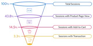 Who made the film with financing independent of the band or the label. Micro Conversions How To Unlock Hidden Conversions