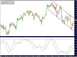 New Bear Channel May Mark Eurusd Reversal