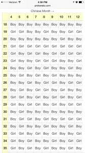 Chinese Birth Calendar Babycenter